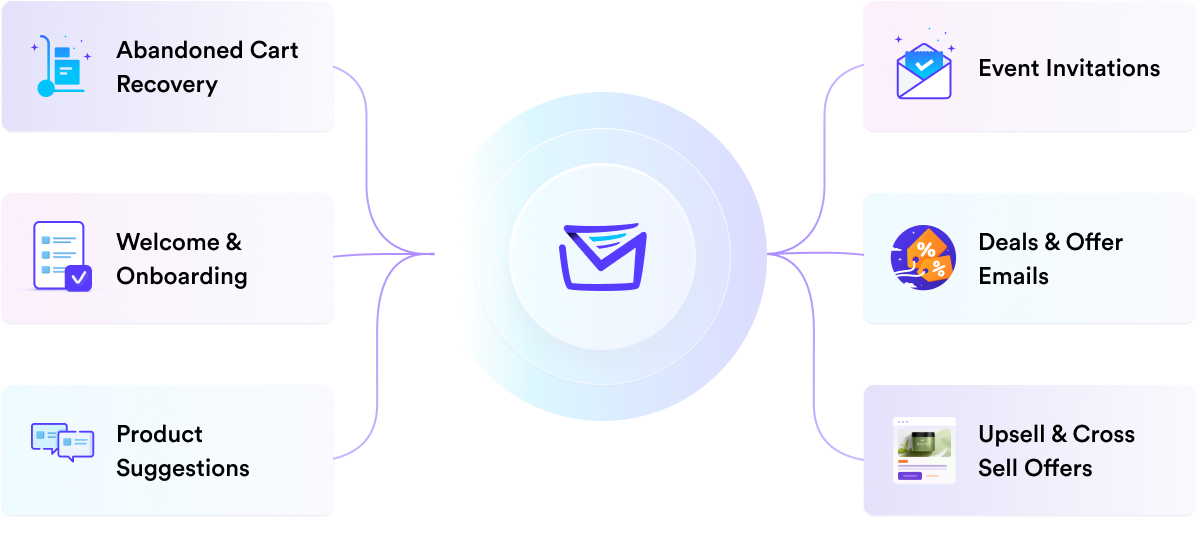 Craft Any Type Of Email Marketing Campaigns You Want with Mail Mint