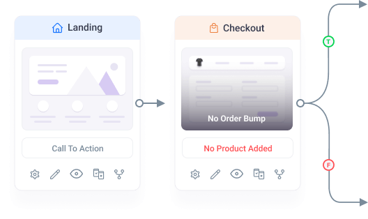Map The Journey At Will For A Perfect Journey with WPFunnel.